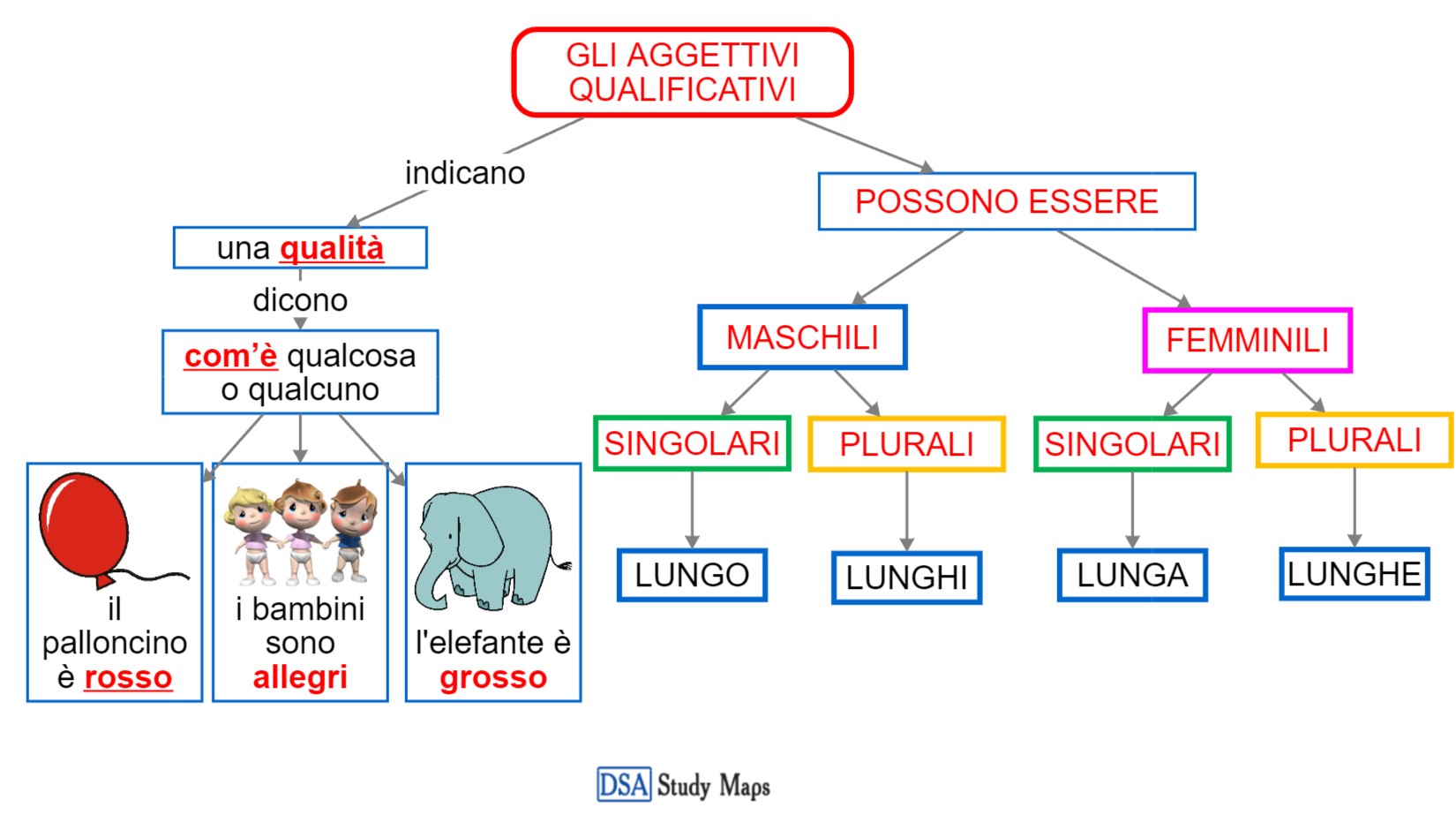 Morfologia Gli Aggettivi Qualificativi DSA Study Maps Junior