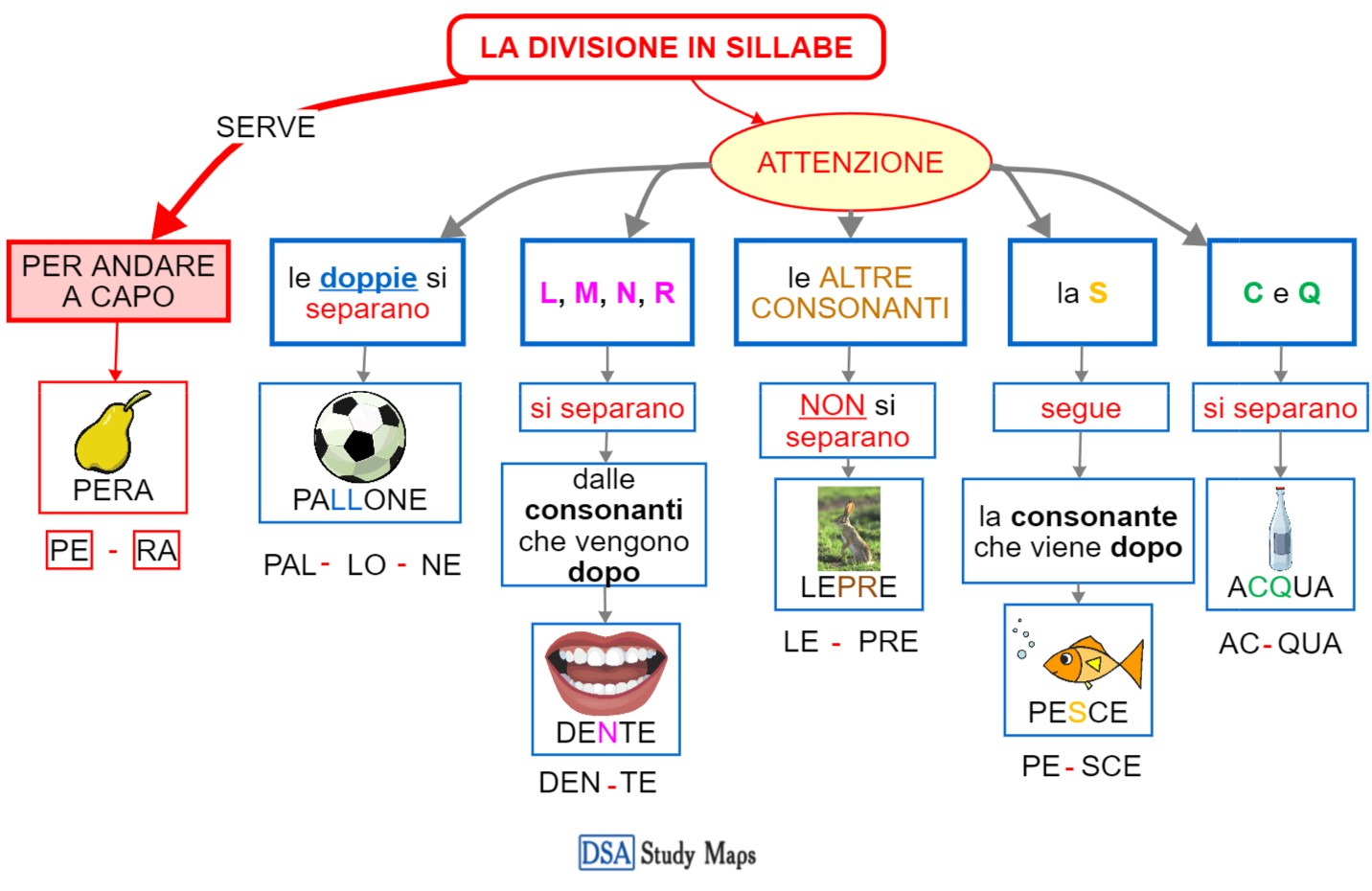 Ortografia La Divisione In Sillabe DSA Study Maps Junior