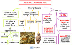 Larte Nella Preistoria Mappa Concettuale