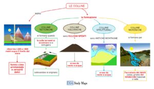 Le Colline Mappa Concettuale