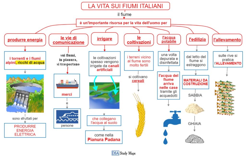 La Vita Sui Fiumi Italiani Mappa Concettuale