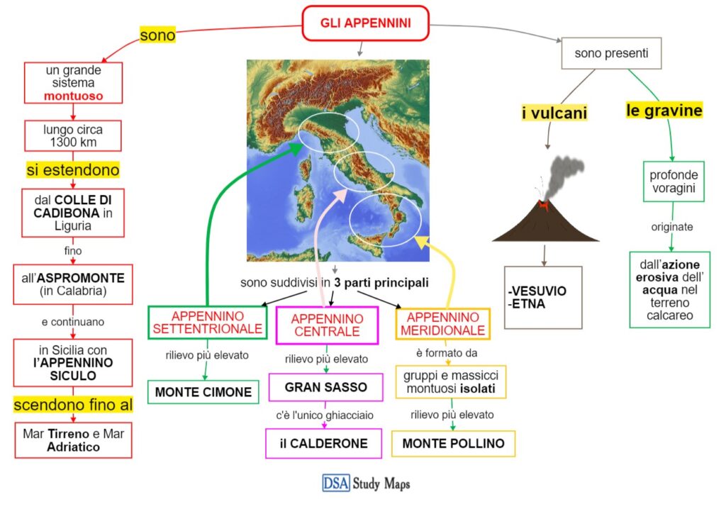 Gli Appennini Mappa Concettuale