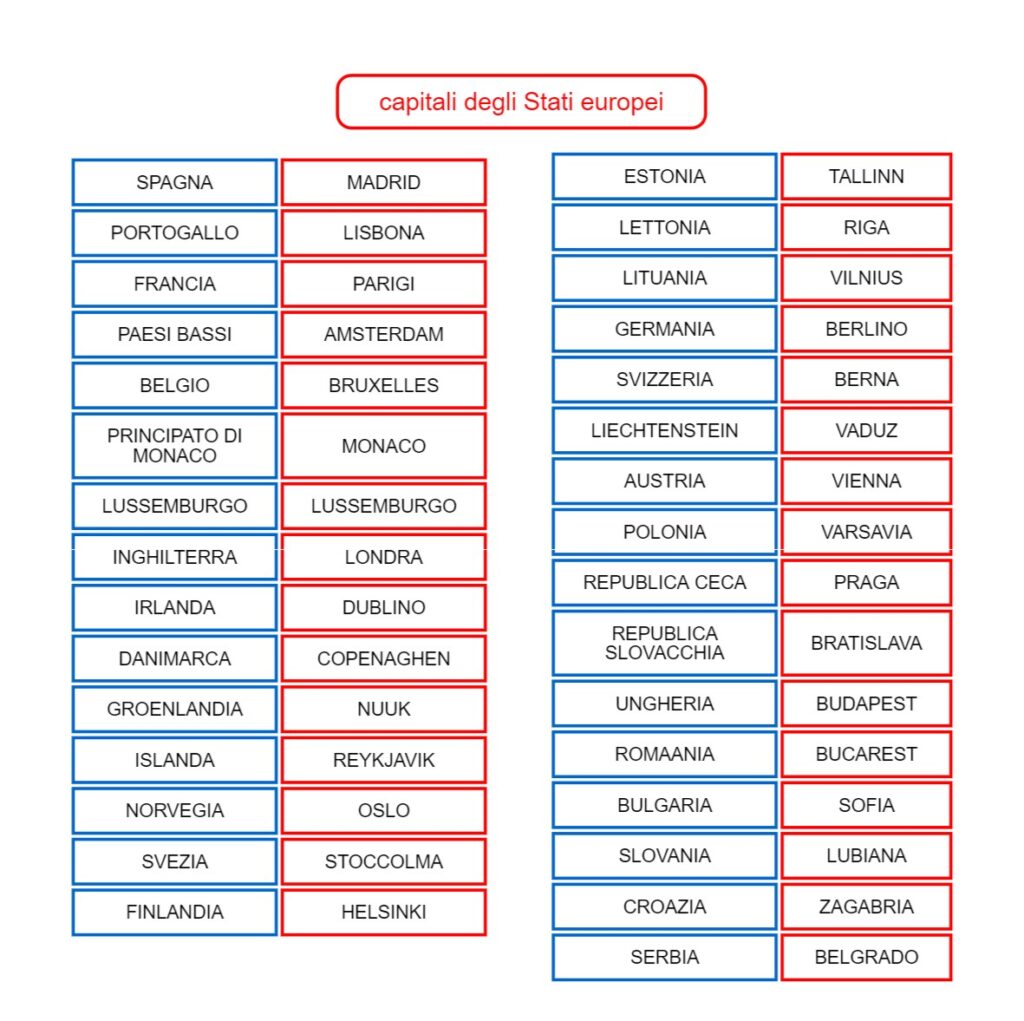 Capitali Degli Stati Europei Mappa Concettuale