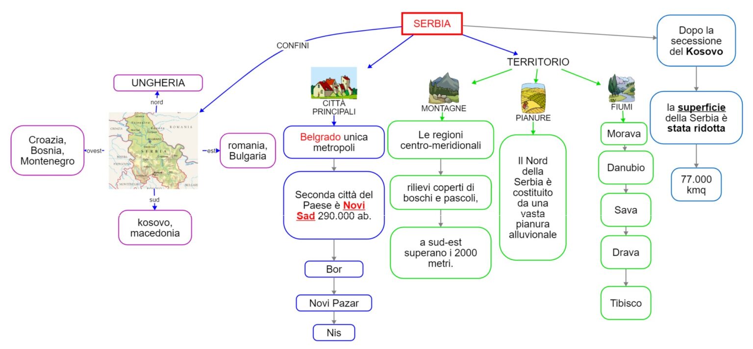 Serbia 1 Mappa Concettuale