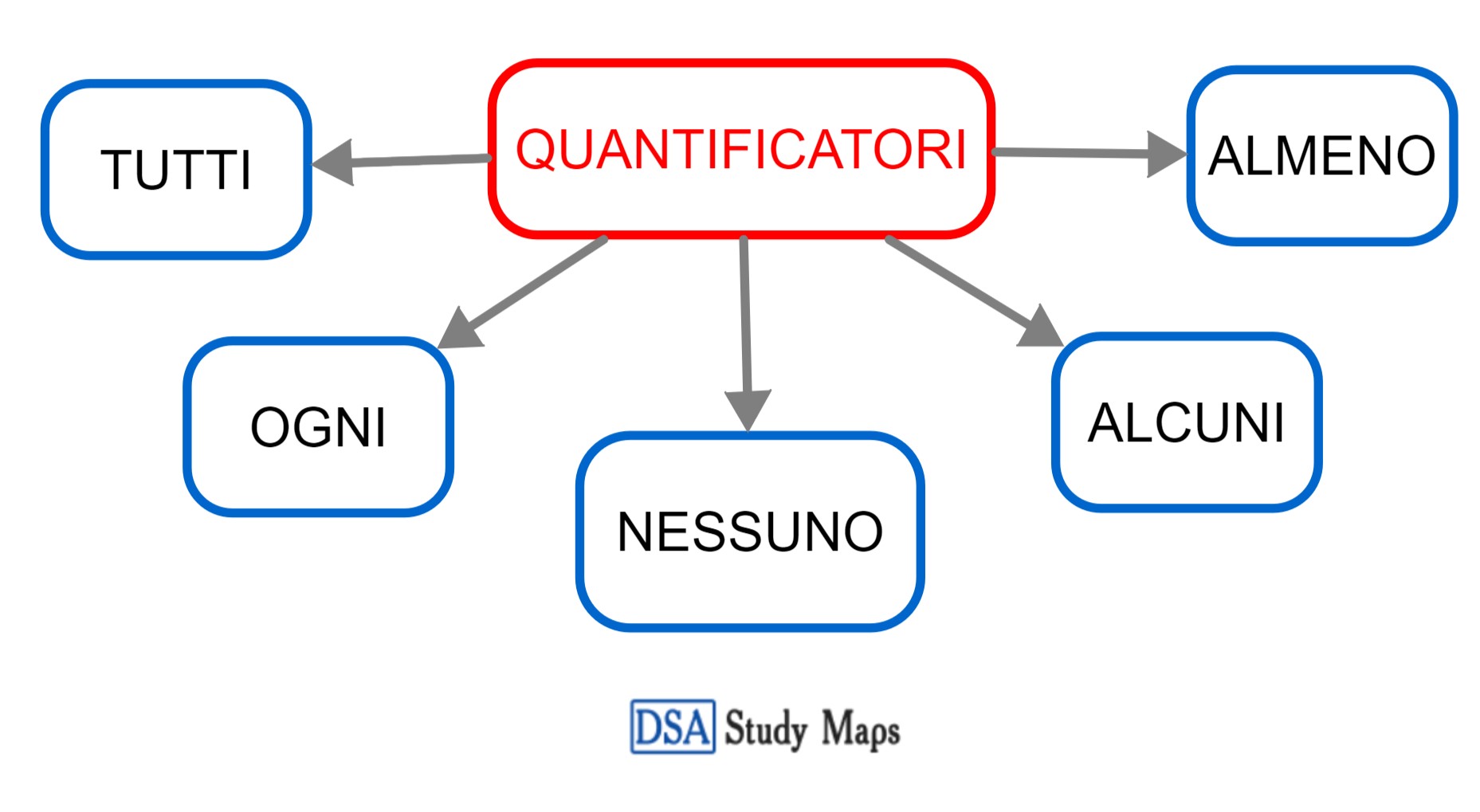 Quantificatori Dsa Study Maps Junior