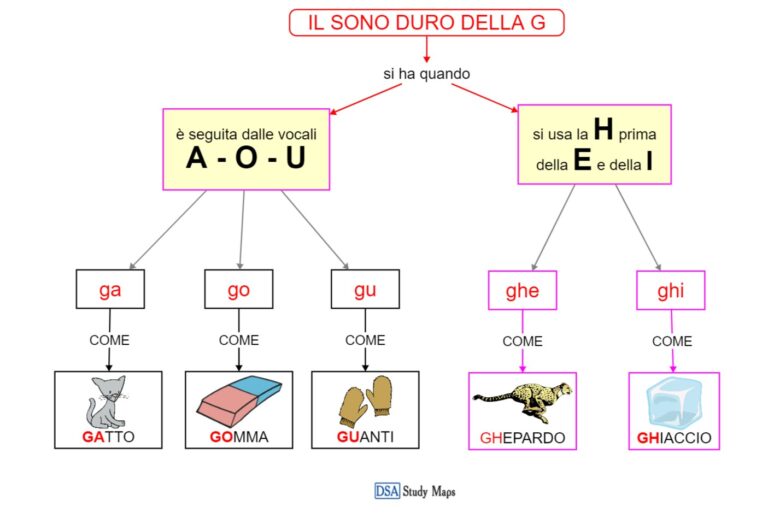 Il Suono Duro Della G Mappa Concettuale