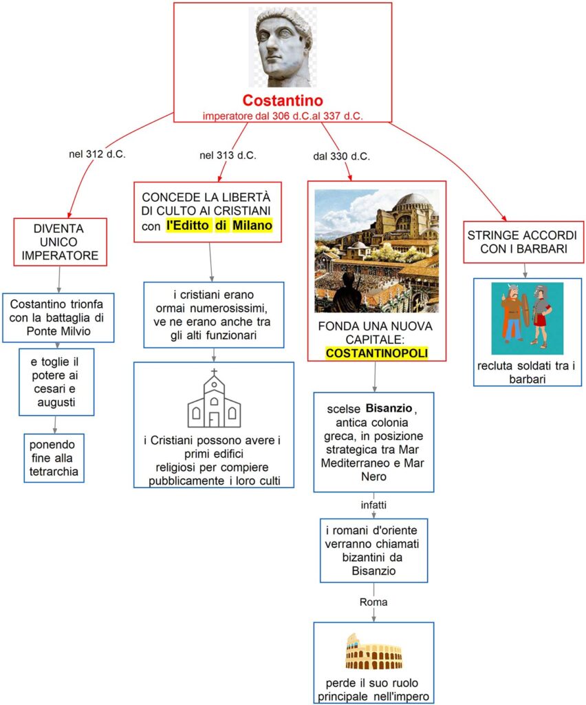 Costantino E La Cristianit Mappa Concettuale