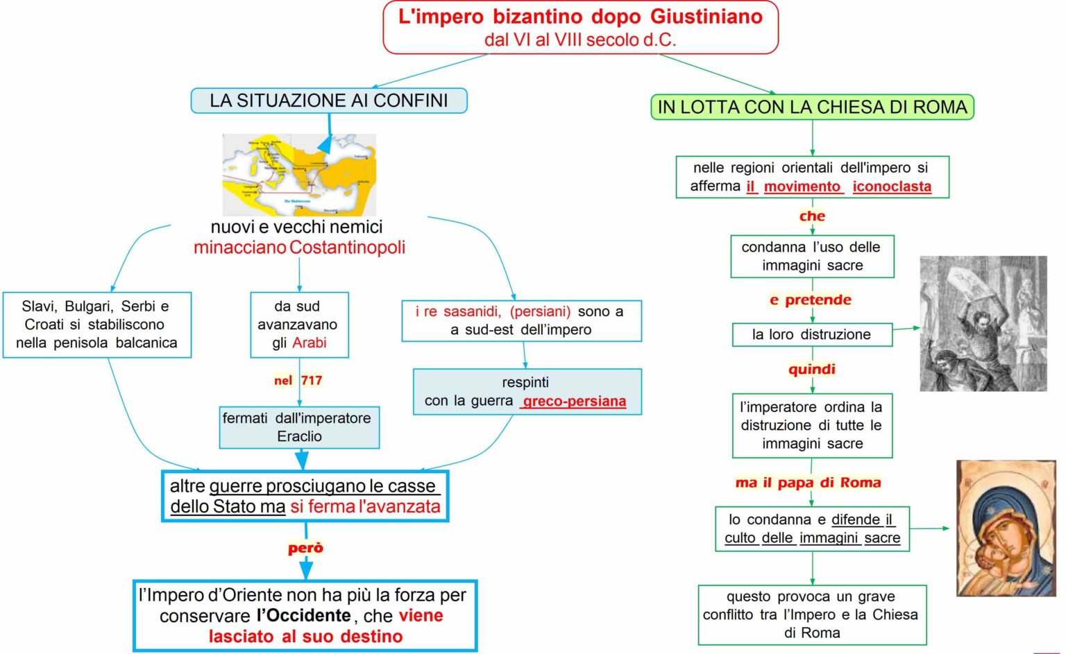 Limpero Bizantino Dopo Giustiniano Mappa Concettuale