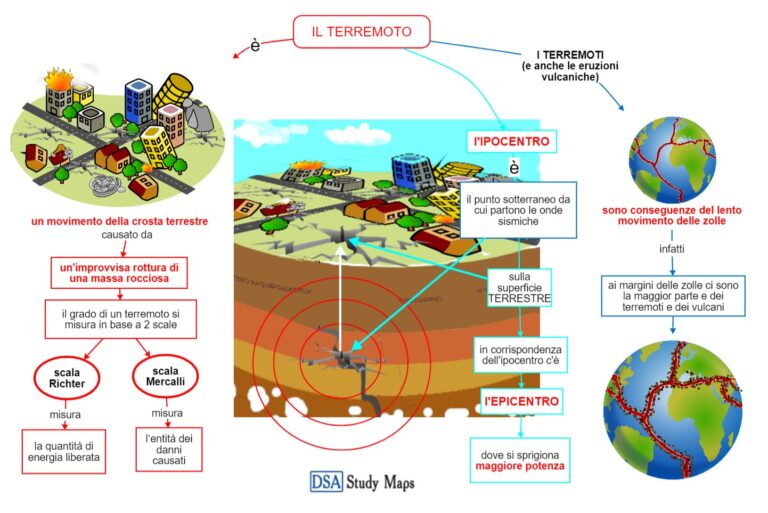 Il Terremoto Mappa Concettuale 8384