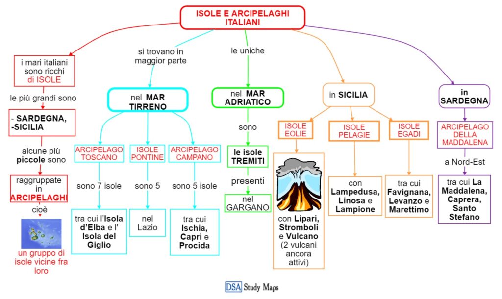 Isole E Arcipelaghi Italiani Mappa Concettuale