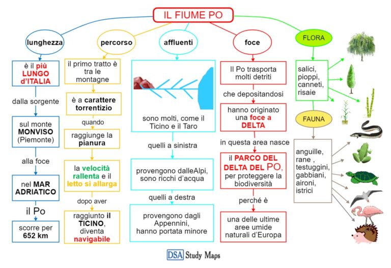 Il Fiume Po Mappa Concettuale