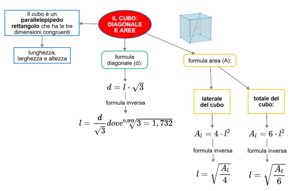 il cubo