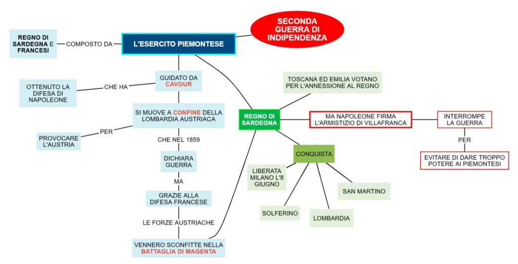 SECONDA GUERRA DI INDIPENZA