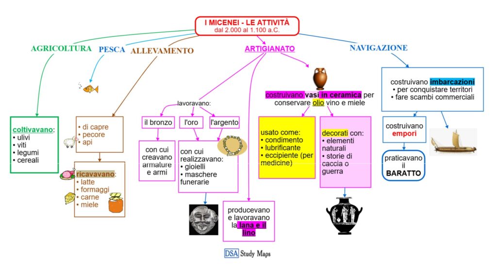 I MICENEI - le attività