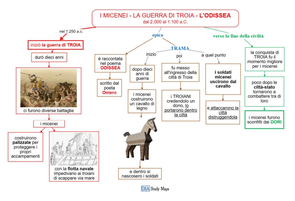 I MICENEI -la guerra di Troia - l'Odissea