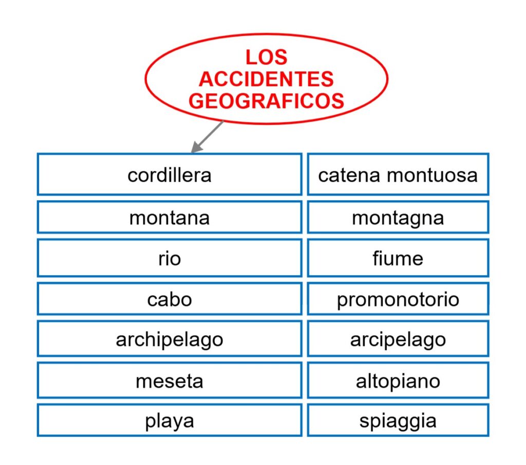 caratteristiche geografiche