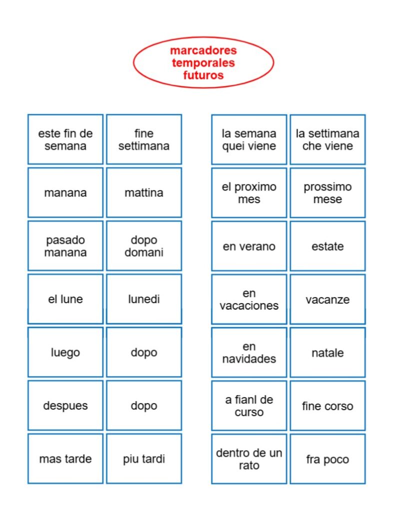 marcatori temporali futuri