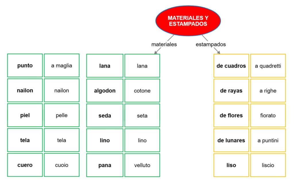 materiali e stampe