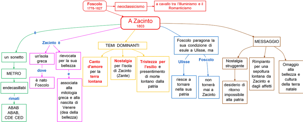  Foscolo - A Zacinto