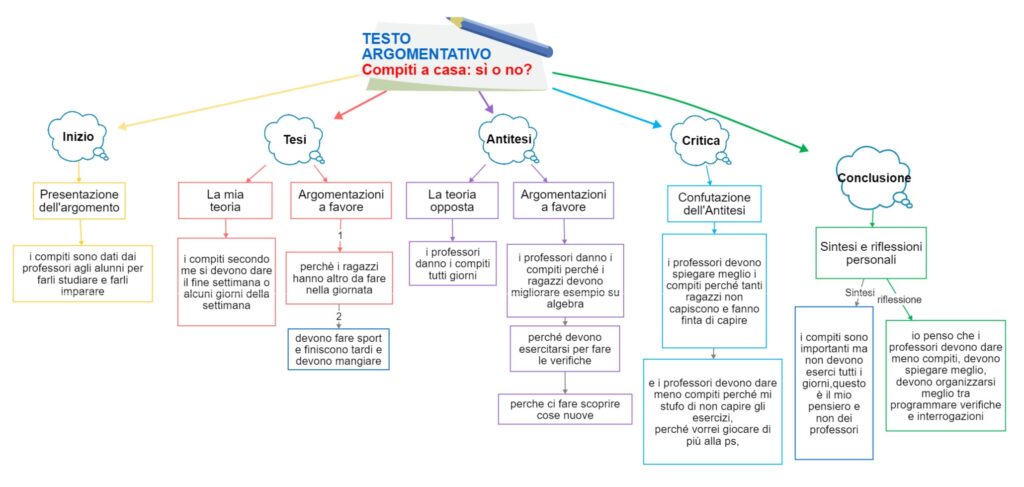 TESTO argomentativo 