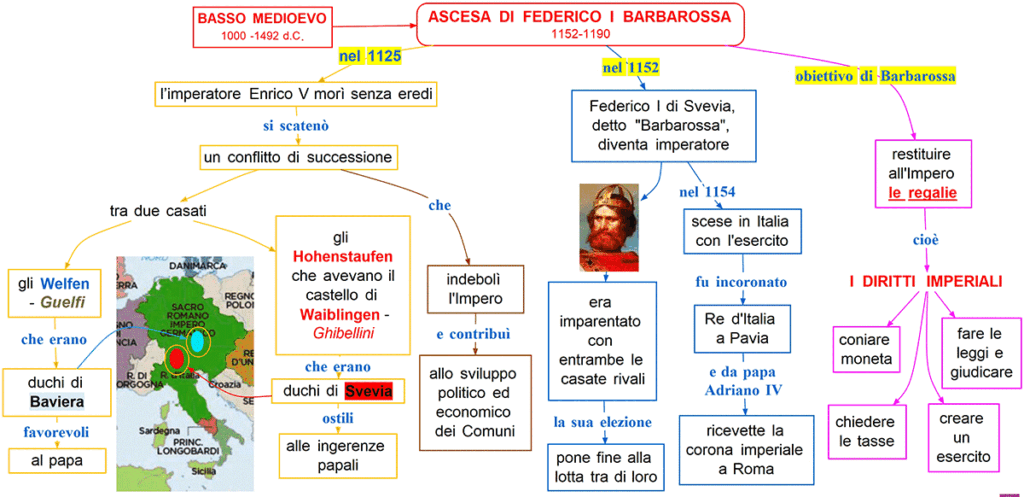 ascesa di Federico barbarossa