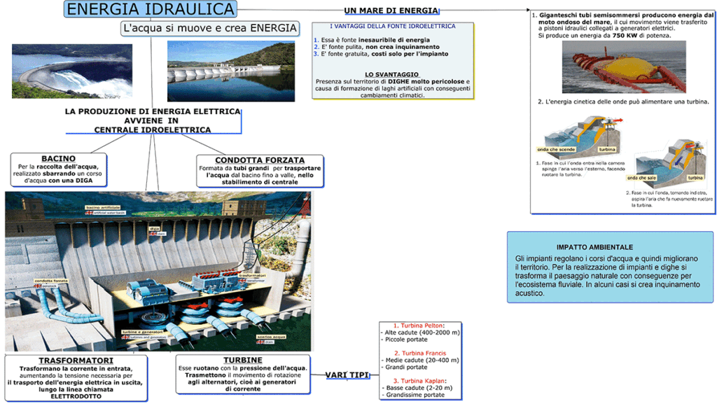 ENERGIA IDRAULICA